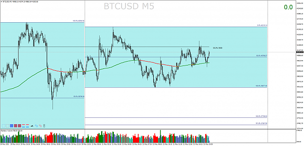 Click to Enlarge

Name: BTCUSDM5.png
Size: 92 KB