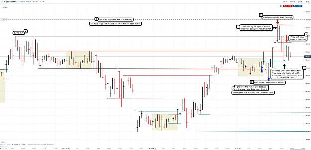 Click to Enlarge

Name: 21st May 21 GBPUSD M30 Observations .png
Size: 243 KB