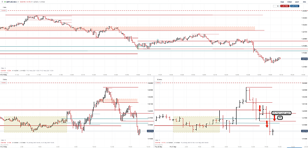 Click to Enlarge

Name: 21st May 21 GBPUSD M30 M5 m1 Observations 12.png
Size: 198 KB