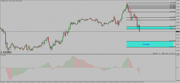 Click to Enlarge

Name: 2GBPUSD.peM15.png
Size: 45 KB