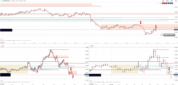 Click to Enlarge

Name: 21st May 21 GBPUSD M30 M5 M1 Short Trade 2.png
Size: 201 KB