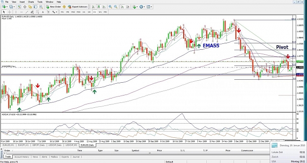 Click to Enlarge

Name: EURUSD, Daily, 2010 January 19.jpg
Size: 180 KB