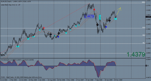 Click to Enlarge

Name: eurusdweek.gif
Size: 34 KB