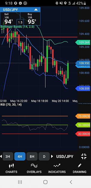 Click to Enlarge

Name: Screenshot_20210521-091815_fxTrade.jpg
Size: 455 KB