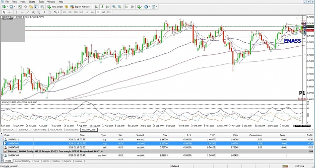 Click to Enlarge

Name: NZDCHF, Daily, 2010 January 19.jpg
Size: 189 KB