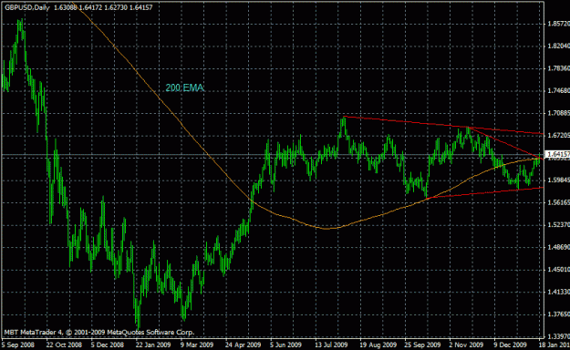 Click to Enlarge

Name: gbp daily.gif
Size: 22 KB