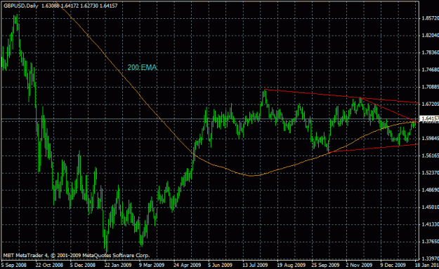 Click to Enlarge

Name: gbp daily.gif
Size: 22 KB