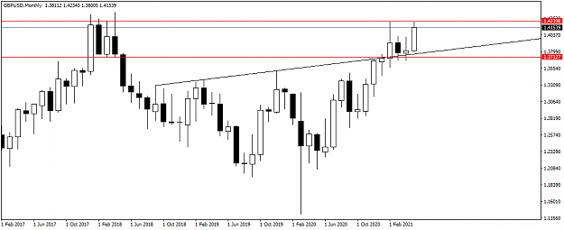 Click to Enlarge

Name: GBPUSDMonthly.png
Size: 23 KB