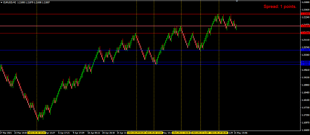 Click to Enlarge

Name: eurusd-m2-international-capital-markets-estudos-2.png
Size: 26 KB