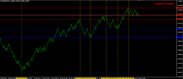 Click to Enlarge

Name: eurusd-m2-international-capital-markets-estudos-3.png
Size: 24 KB