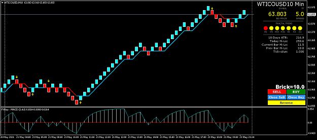 Click to Enlarge

Name: WTICOUSDM10.png
Size: 33 KB