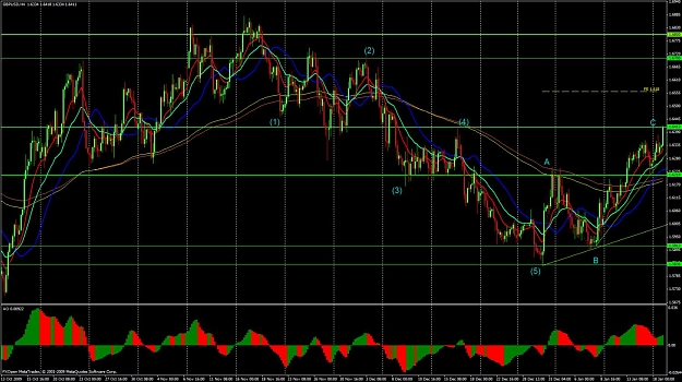 Click to Enlarge

Name: GBP Count On H4.jpg
Size: 171 KB