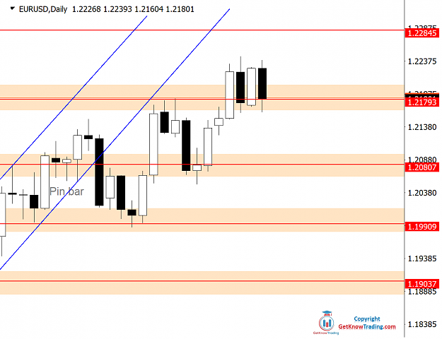 Click to Enlarge

Name: EURUSD Daily Forecast 22_05_2021.png
Size: 41 KB
