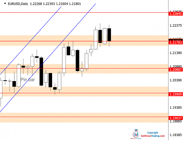 Click to Enlarge

Name: EURUSD Daily Forecast 22_05_2021.png
Size: 41 KB