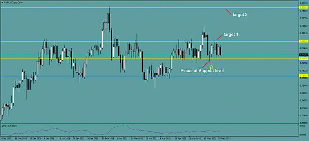 Click to Enlarge

Name: AUDUSD.proDaily.png
Size: 39 KB