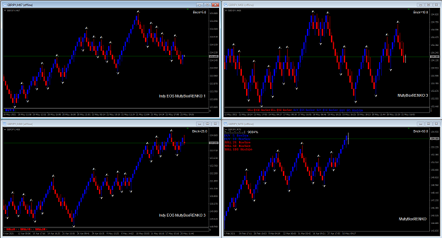 Click to Enlarge

Name: multibox renko.png
Size: 97 KB