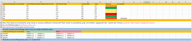 Click to Enlarge

Name: Fx Fundamental Data Sheet.png
Size: 38 KB