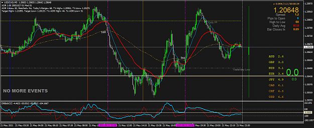 Click to Enlarge

Name: USDCADM5.png
Size: 62 KB