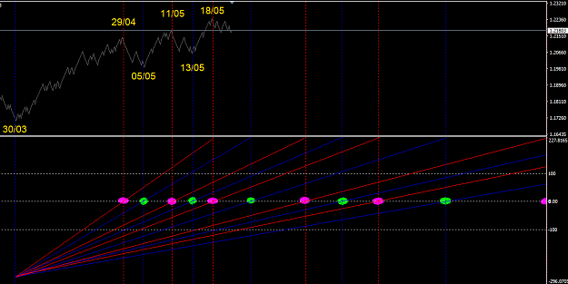Click to Enlarge

Name: eurusd-m2estudos (3).png
Size: 36 KB