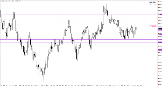 Click to Enlarge

Name: AUDNZD May23 Big Picture NYClose May21 23-5-2021 4-46-12 pm.png
Size: 27 KB