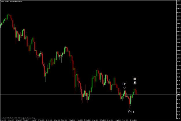 Click to Enlarge

Name: usdjpy-weekly.jpg
Size: 78 KB