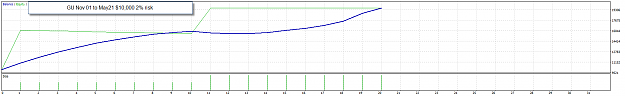 Click to Enlarge

Name: GU Nov 01 to May 21 $10k 2%risk 23-5-2021 8-08-32 pm.png
Size: 15 KB