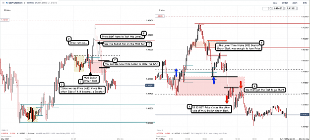 Click to Enlarge

Name: 23rd May 21 GBPUSD M30 M5 M1 Observations.png
Size: 204 KB
