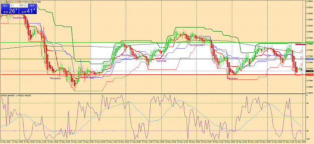 Click to Enlarge

Name: audusd-h1-oanda-division1-b.png
Size: 95 KB