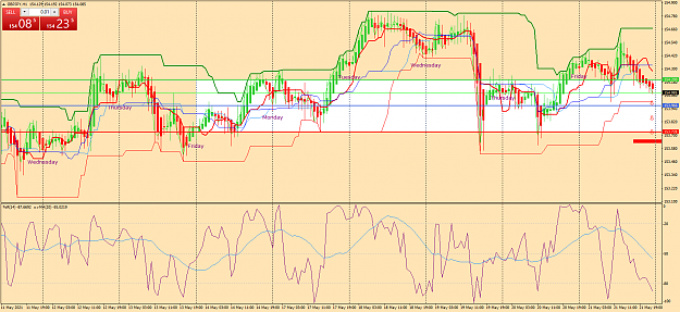 Click to Enlarge

Name: gbpjpy-h1-oanda-division1-d.png
Size: 100 KB