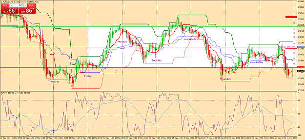 Click to Enlarge

Name: nzdusd-h1-oanda-division1-f-2.png
Size: 102 KB