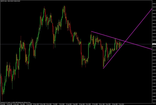 Click to Enlarge

Name: gbpjpy-daily.jpg
Size: 95 KB