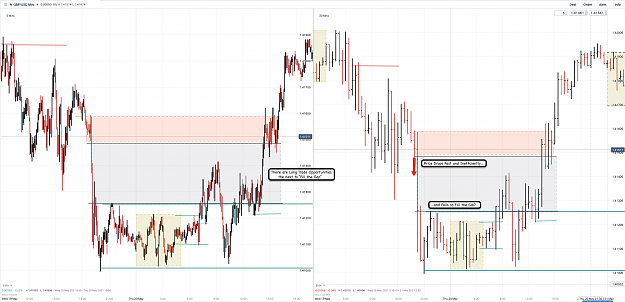 Click to Enlarge

Name: 23rd May 21 GBPUSD M30 M5 Observations.png
Size: 189 KB