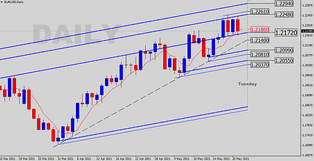 Click to Enlarge

Name: EURUSD-D-SR.png
Size: 29 KB