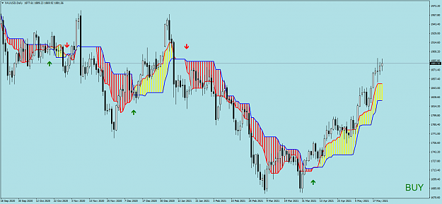 Click to Enlarge

Name: XAUUSDDailya.png
Size: 72 KB