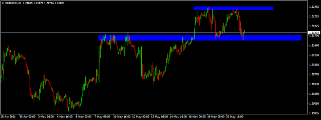 Click to Enlarge

Name: eurusd-h1-international-capital-markets.png
Size: 25 KB