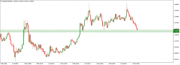Click to Enlarge

Name: USDCADMonthly_May 23, 2021.png
Size: 45 KB