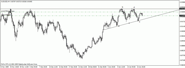 Click to Enlarge

Name: audusd4.gif
Size: 16 KB