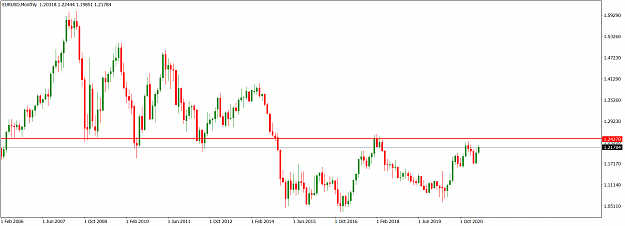 Click to Enlarge

Name: EURUSDMonthly_May 23, 2021.png
Size: 48 KB