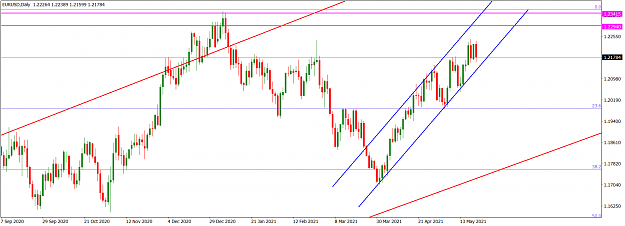 Click to Enlarge

Name: EURUSDDaily_May 23, 2021.png
Size: 58 KB