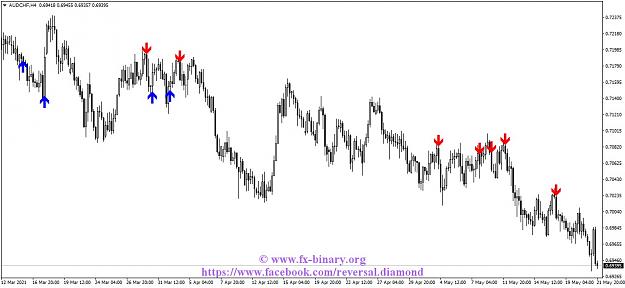 Click to Enlarge

Name: AUDCHFH4 Arrow Trend Surfer indicator mt4 mt5 forex trading www.fx-binary.org best indicator bin.jpg
Size: 108 KB