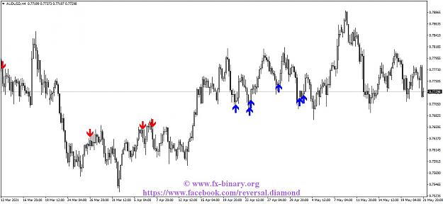 Click to Enlarge

Name: AUDUSDH4 Arrow Trend Surfer indicator mt4 mt5 forex trading www.fx-binary.org best indicator bin.jpg
Size: 108 KB