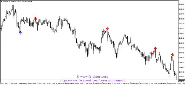 Click to Enlarge

Name: NZDCHFH1 Arrow Trend Surfer indicator mt4 mt5 forex trading www.fx-binary.org best indicator bin.jpg
Size: 102 KB