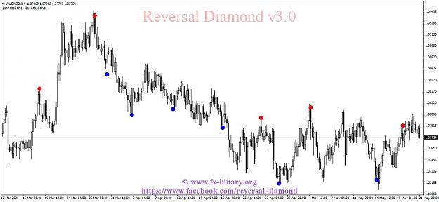 Click to Enlarge

Name: AUDNZDH4 reversal diamond Arrow Trend Surfer indicator mt4 mt5 forex trading www.fx-binary.org b.jpg
Size: 115 KB