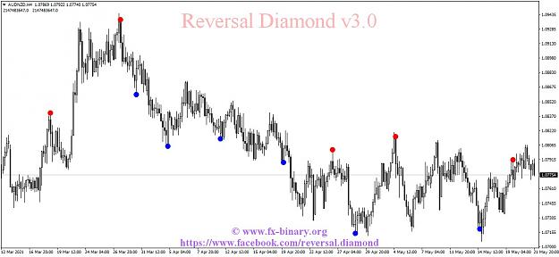 Click to Enlarge

Name: AUDNZDH4 reversal diamond Arrow Trend Surfer indicator mt4 mt5 forex trading www.fx-binary.org b.jpg
Size: 115 KB
