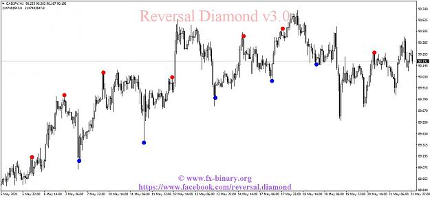 Click to Enlarge

Name: CADJPYH1 reversal diamond Arrow Trend Surfer indicator mt4 mt5 forex trading www.fx-binary.org b.jpg
Size: 111 KB