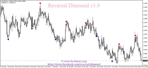 Click to Enlarge

Name: EURCHFH4 reversal diamond Arrow Trend Surfer indicator mt4 mt5 forex trading www.fx-binary.org b.jpg
Size: 118 KB
