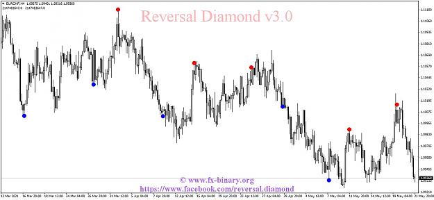 Click to Enlarge

Name: EURCHFH4 reversal diamond Arrow Trend Surfer indicator mt4 mt5 forex trading www.fx-binary.org b.jpg
Size: 118 KB