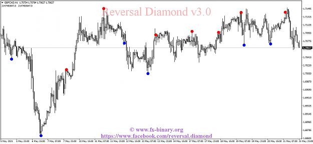 Click to Enlarge

Name: GBPCADH1 reversal diamond Arrow Trend Surfer indicator mt4 mt5 forex trading www.fx-binary.org b.jpg
Size: 112 KB