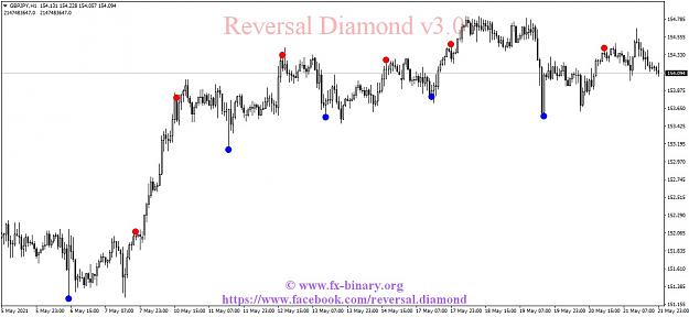 Click to Enlarge

Name: GBPJPYH1 reversal diamond Arrow Trend Surfer indicator mt4 mt5 forex trading www.fx-binary.org b.jpg
Size: 103 KB