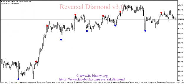 Click to Enlarge

Name: GBPJPYH1 reversal diamond Arrow Trend Surfer indicator mt4 mt5 forex trading www.fx-binary.org b.jpg
Size: 103 KB